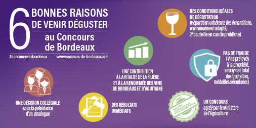 ConcoursVinsBdx's tweet photo. [DEVENEZ JURE] Vous êtes un dégustateur professionnel ou un amateur aguerri ?
Voici 6 bonnes raisons de venir déguster au Concours de Bordeaux
👉Pour vous inscrire, c'est ici :
https://t.co/k38OxQOa5K
#concoursvinsbordeaux #vinsdebordeaux #degustation #winetasting #winemoment https://t.co/uq063LY1Pd