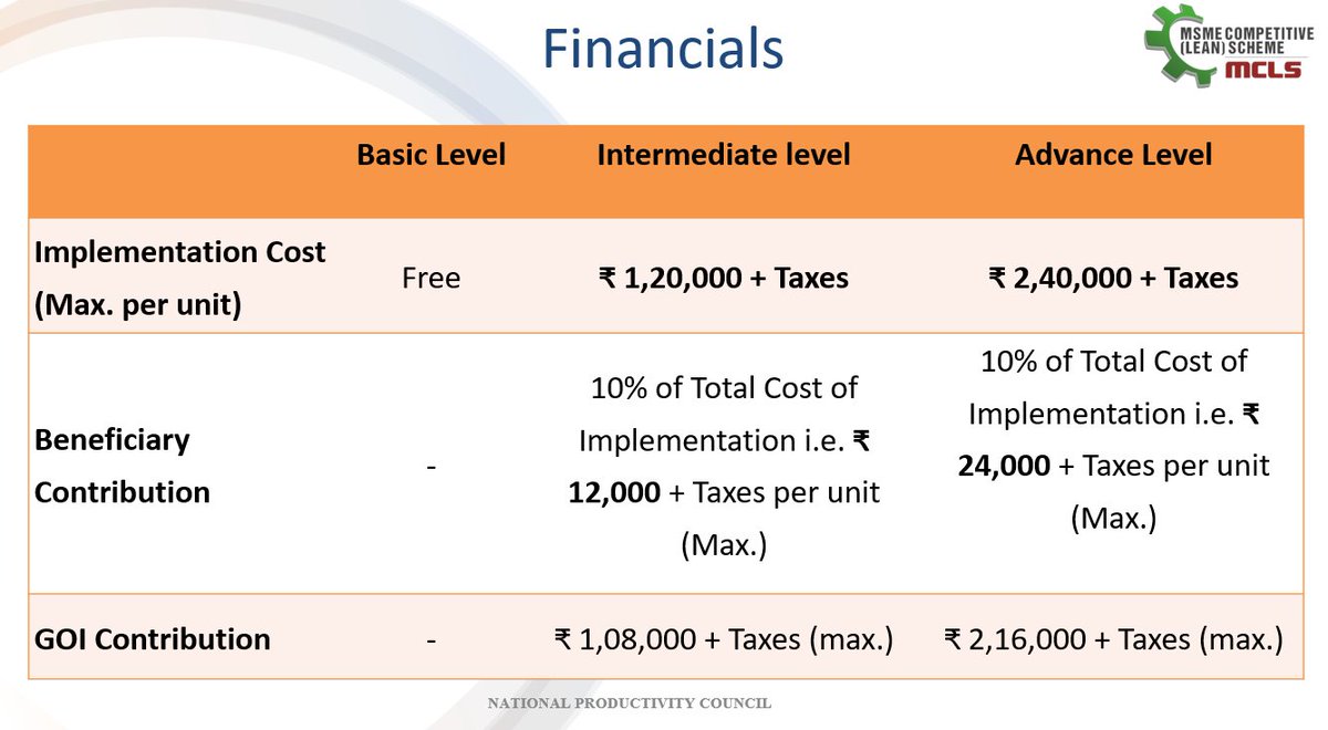 Website:  lean.msme.gov.in

#MSMEs #UDYAM #MoMSME #MSME_Competitive_Lean_Scheme