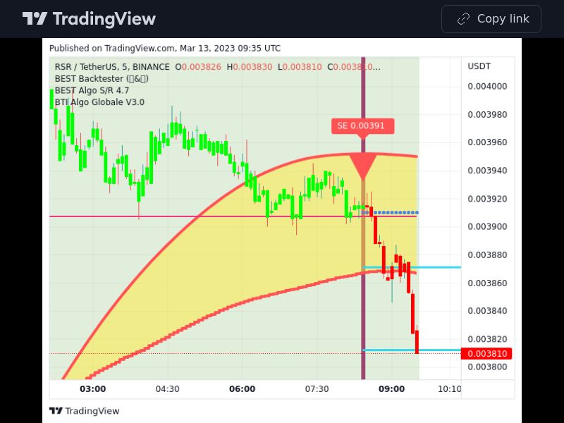TradingView trade RSR 5 minutes