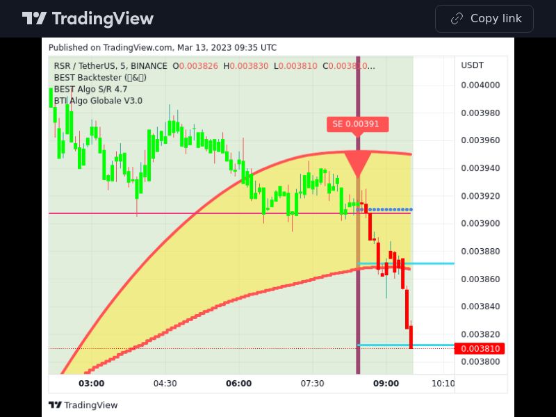 TradingView trade RSR 5 minutes 