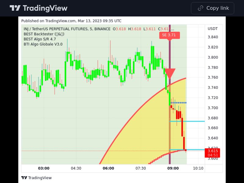 TradingView trade INJ 5 minutes