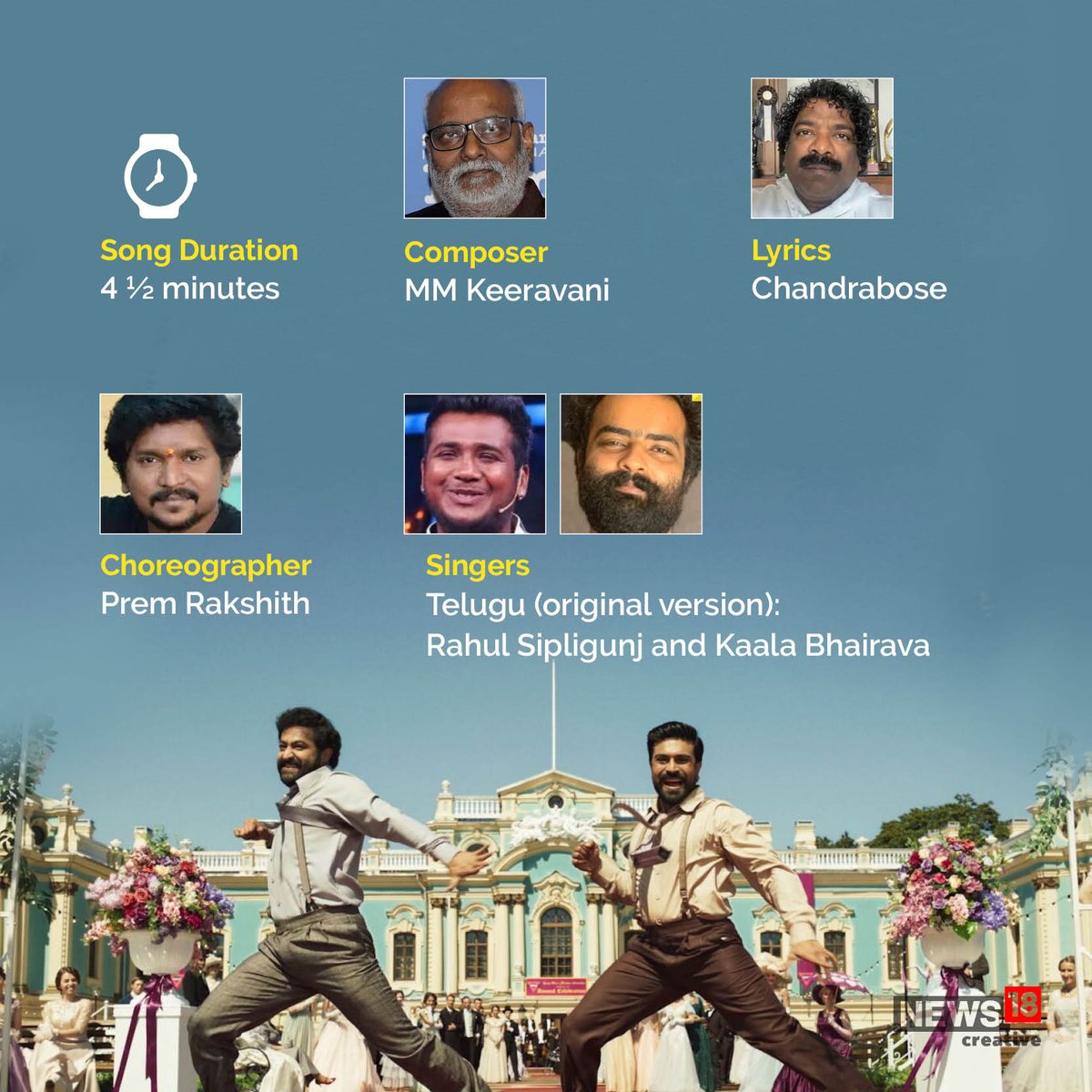 Nw18Graphics's tweet photo. Did you know #NaatuNaatu, the first Indian film song to win an #Oscar was shot at Mariinsky Palace, the official residence of #Ukraine's President in #Kyiv?

The song was filmed in August 2021, a few months before the Russian invasion of Ukraine.
#RRR #SSRajamouli #AcademyAwards https://t.co/OxbwM6WM8N