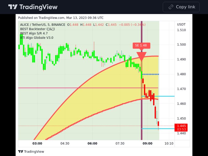 TradingView trade ALICE 5 minutes