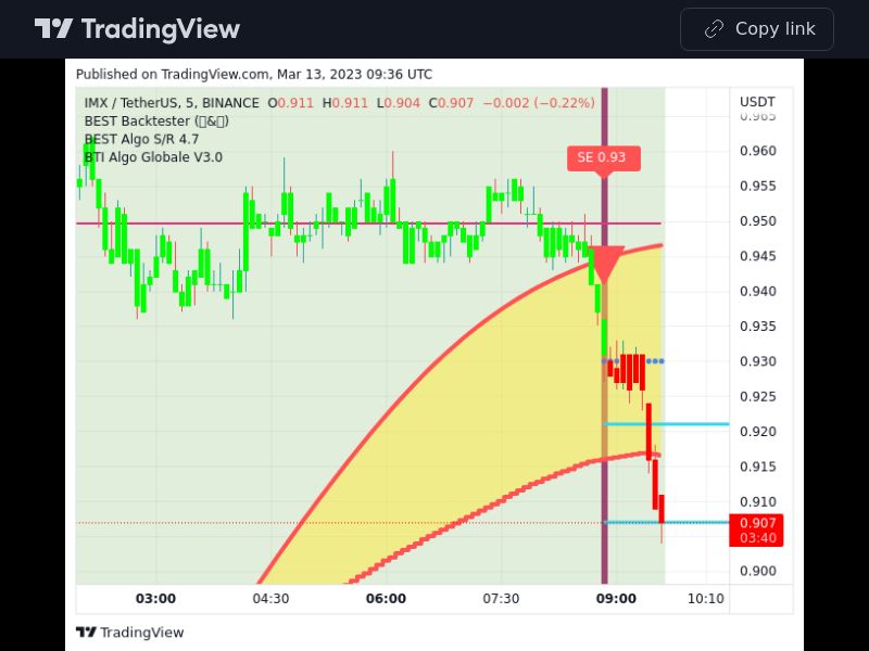TradingView trade IMX 5 minutes