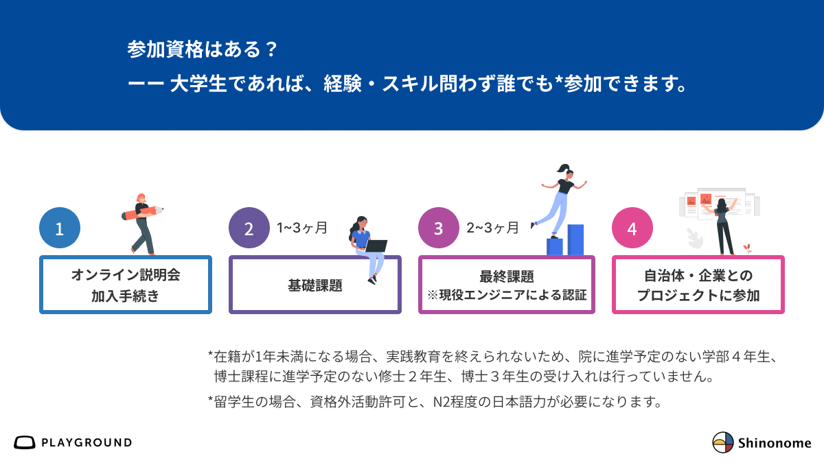 PG_tech_info's tweet photo. 【PlayGround】#シノノメテックコミュニティ
■ 株式会社Shinonomeは東京理科大学のファンドから出資を受けています。
■ コースで培った知識・技術を生かして実際のプロジェクトに入ることが出来ます。
■ 成長と挑戦を求める仲間たちとチーム開発実務を経験することが出来ます。 https://t.co/0UtGvq1bd3