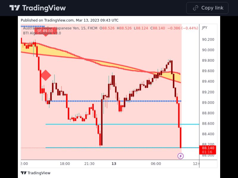 TradingView trade AUDJPY 15 minutes 