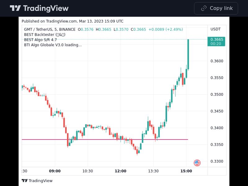 TradingView trade GMT 5 minutes 