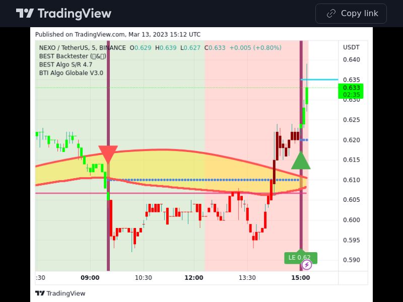 TradingView trade NEXO 5 minutes
