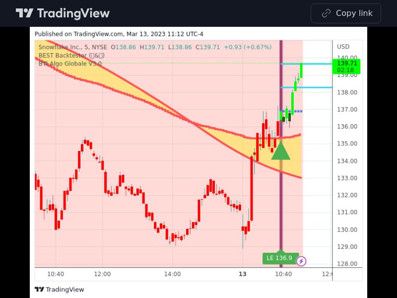 TradingView trade SNOW 5 minutes 