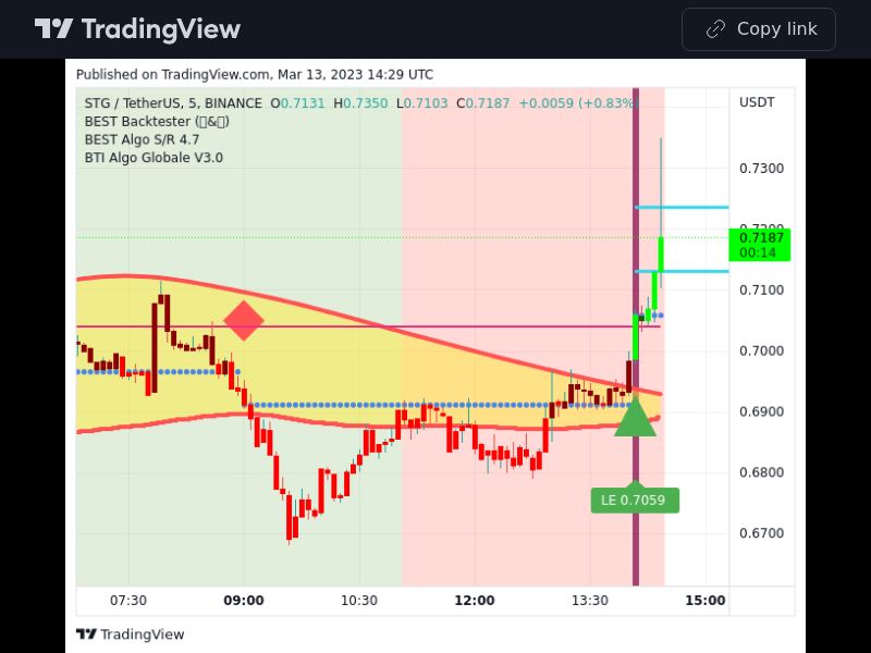 TradingView trade STG 5 minutes 