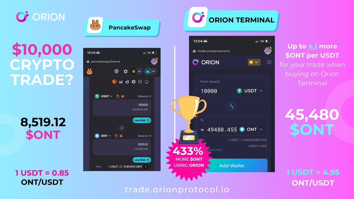 Orion Protocol | First Airdrop Wave is now Live! (@orioin_protocol) / Posts  / X