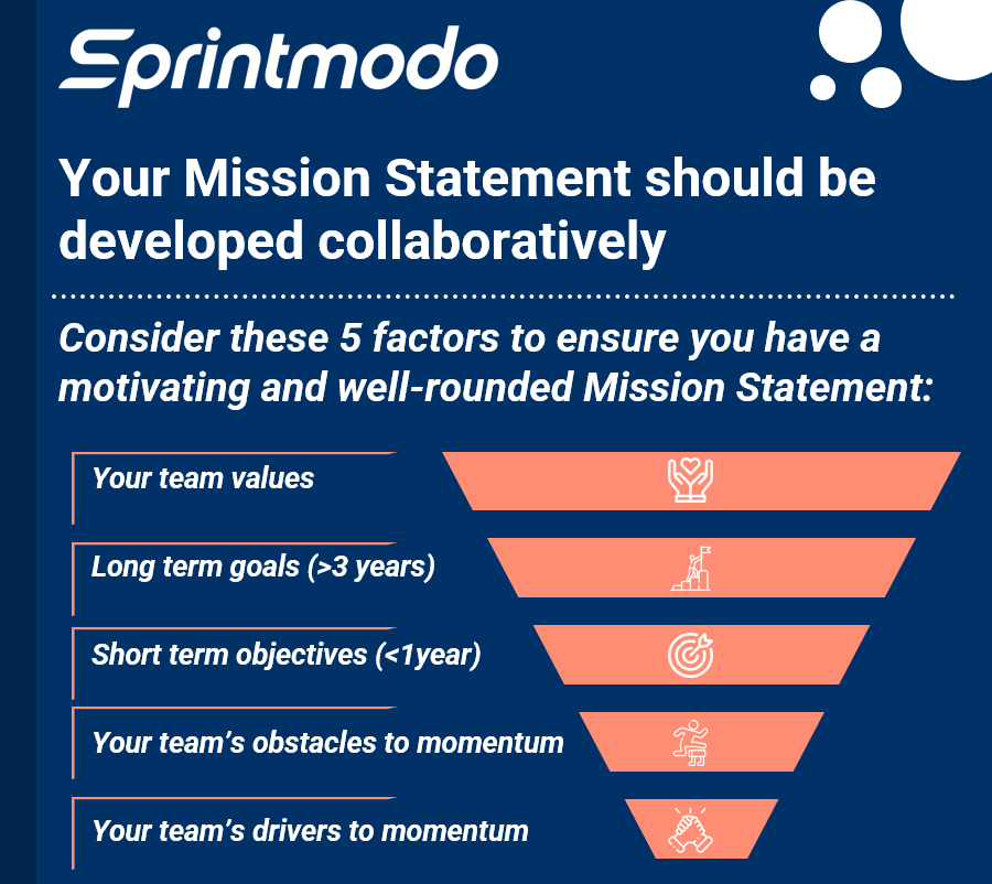 sprintmodo's tweet image. When crafting a powerful mission statement to align your team, every stakeholder’s voice matters. 

Is your team on the same page about what your mission statement is? Maybe it is time for a refresh.

#TangibleActionTip #TeamMomentum #HighTeamPerformance #StrategicClarity #Align