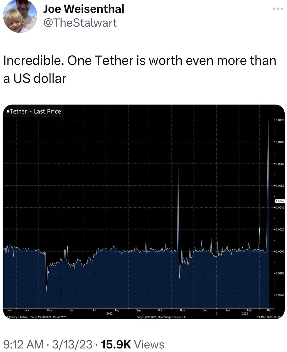 Back in the 1600s, one guilder kept at the Bank of Amsterdam was worth more than a physical one in your hand. The reason was that it was more useful; it was protected from theft, you could borrow against it, buy securities with it, etc. Will the $USDT agio persist?