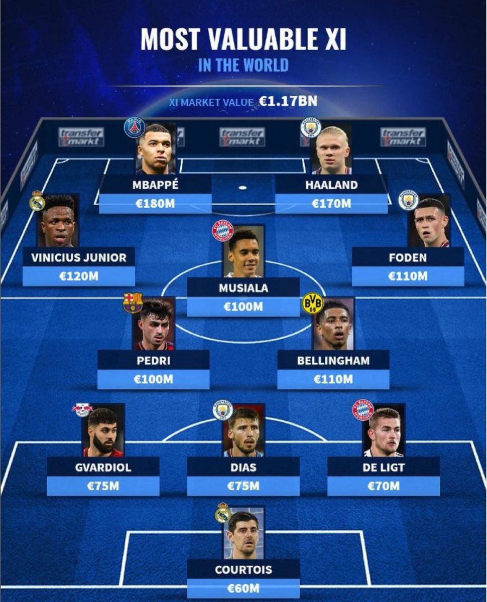 Madrid Zone On Twitter Vin cius Jr Thibaut Courtois In The Most madrid-zone-on-twitter-vin-cius-jr-thibaut-courtois-in-the-most