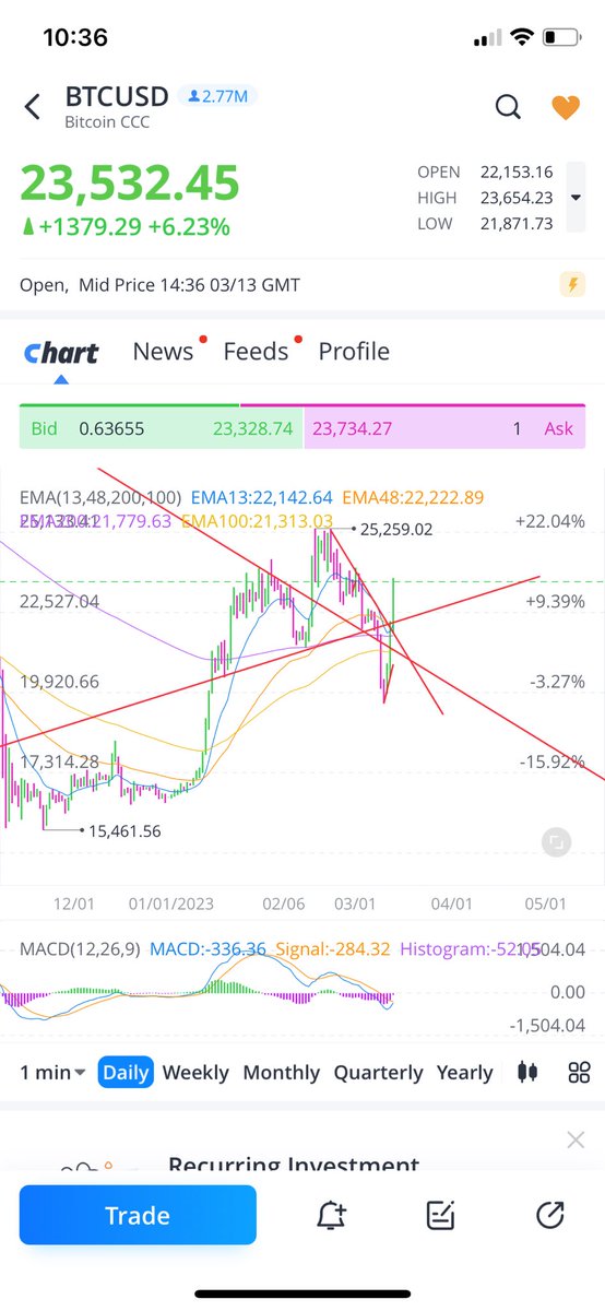 @PlayXay on TikTok tweet media