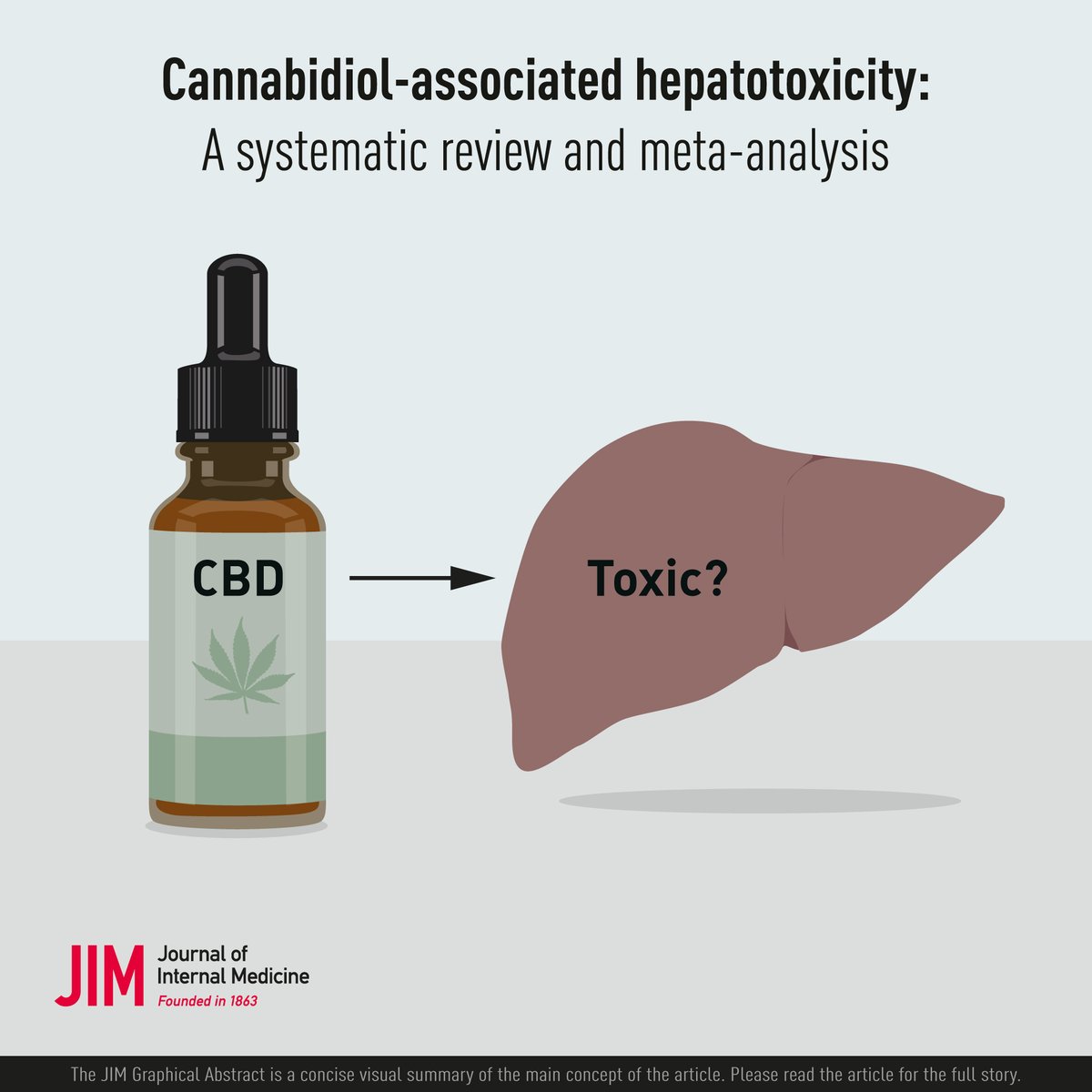 Lindsay Lo (@lindsay_lo_) on Twitter photo Is #CBD safe for the liver? Our new meta-analysis published in <a href="/JInternMed/">JIM - Journal of Internal Medicine</a> found significantly increased risk of liver enzyme elevations and drug induced #liver injury at moderate-high doses of CBD. Find out more in thread ⏬ Paper: onlinelibrary.wiley.com/doi/10.1111/jo… Is #CBD safe for the liver? Our new meta-analysis published in <a href="/JInternMed/">JIM - Journal of Internal Medicine</a> found significantly increased risk of liver enzyme elevations and drug induced #liver injury at moderate-high doses of CBD. Find out more in thread ⏬ Paper: onlinelibrary.wiley.com/doi/10.1111/jo…