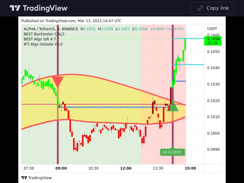 TradingView trade ALPHA 5 minutes 