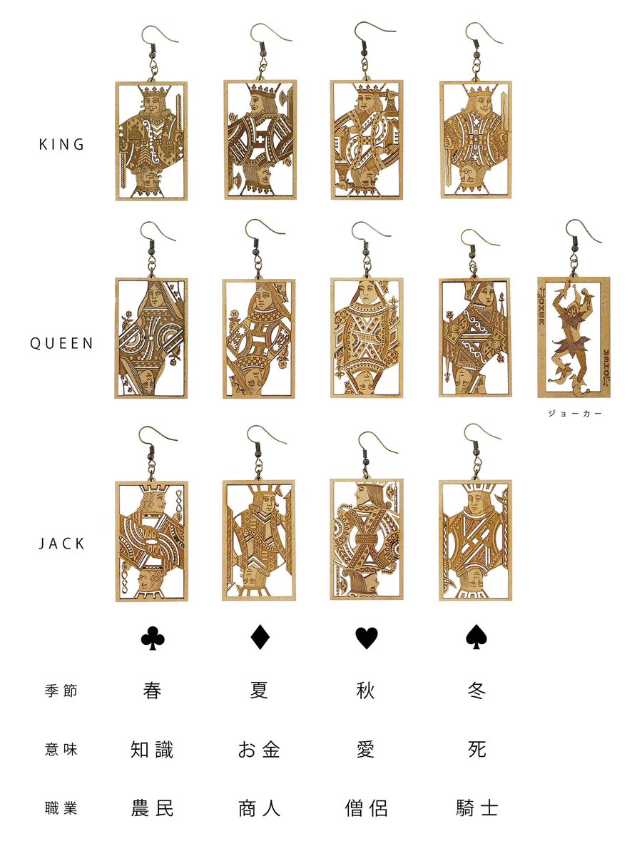 トランプの季節、意味、職業一覧です。