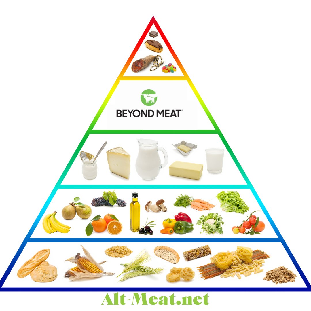 Beyond Meat has launched a hub for registered dietitians and nutrition experts to share research about the benefits of its products. alt-meat.net/beyond-meat-of…