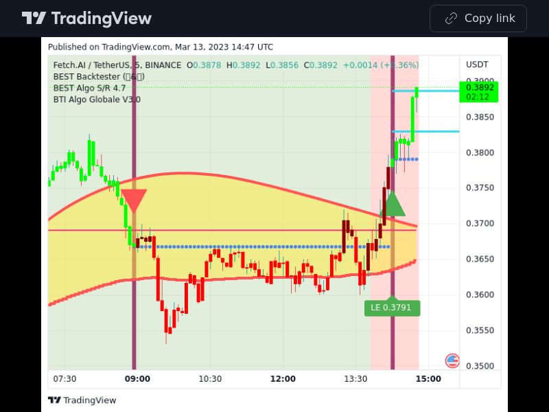 TradingView trade FET 5 minutes 