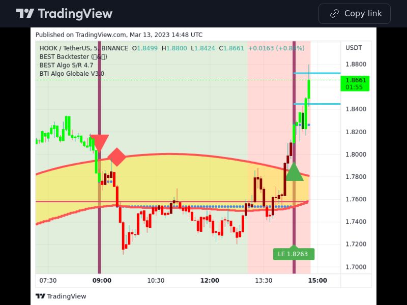 TradingView trade HOOK 5 minutes