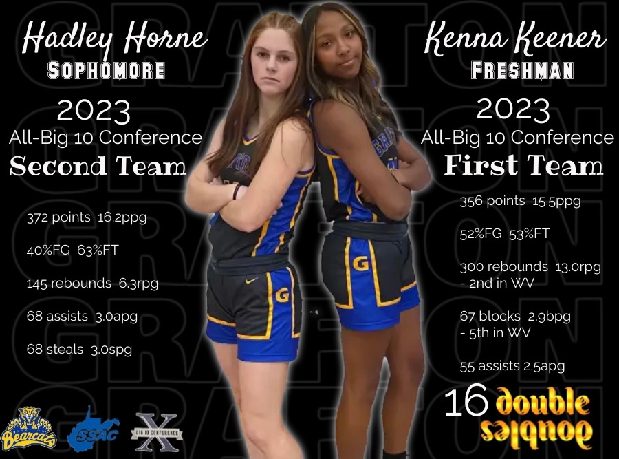 Congratulations to our dynamic duo!
Freshman <a href="/kennakeener22/">Kenna</a> All-Big 10 conference First Team
Sophomore <a href="/h_horne10/">Hadley Horne</a> All-Big 10 conference Second Team

We are proud of all your success this season on and off the court! 🏀
<a href="/Grafton_High/">Grafton Bearcats</a> <a href="/wvprepbb/">WV Prep Basketball</a>