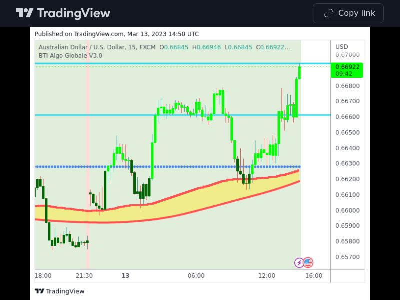 TradingView trade AUDUSD 15 minutes