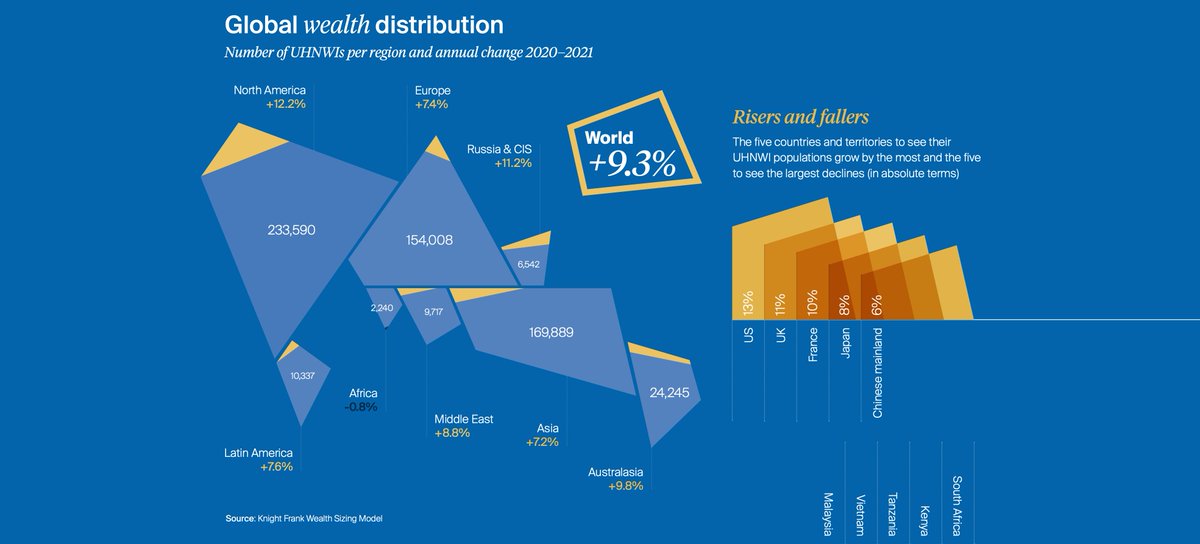 courtthree's tweet image. We love making data interesting and beautiful knightfrank.com/siteassets/sub… #infographics #informationdesign #datagraphics