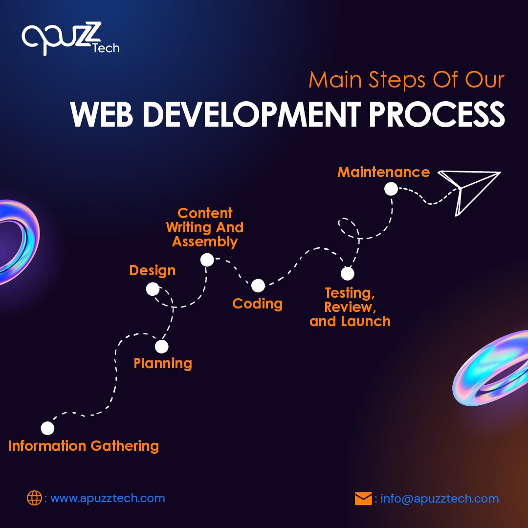 ApuzzTech's tweet image. Building a successful online presence starts with a solid web development process! 🌐🚀

Here are the 7 main steps we follow at #apuzztech to bring your vision to life.

#webdevelopmentservices #webdevelopment #appdevelopment #digitaltransformation #webdev #appdev #webdesign #usa