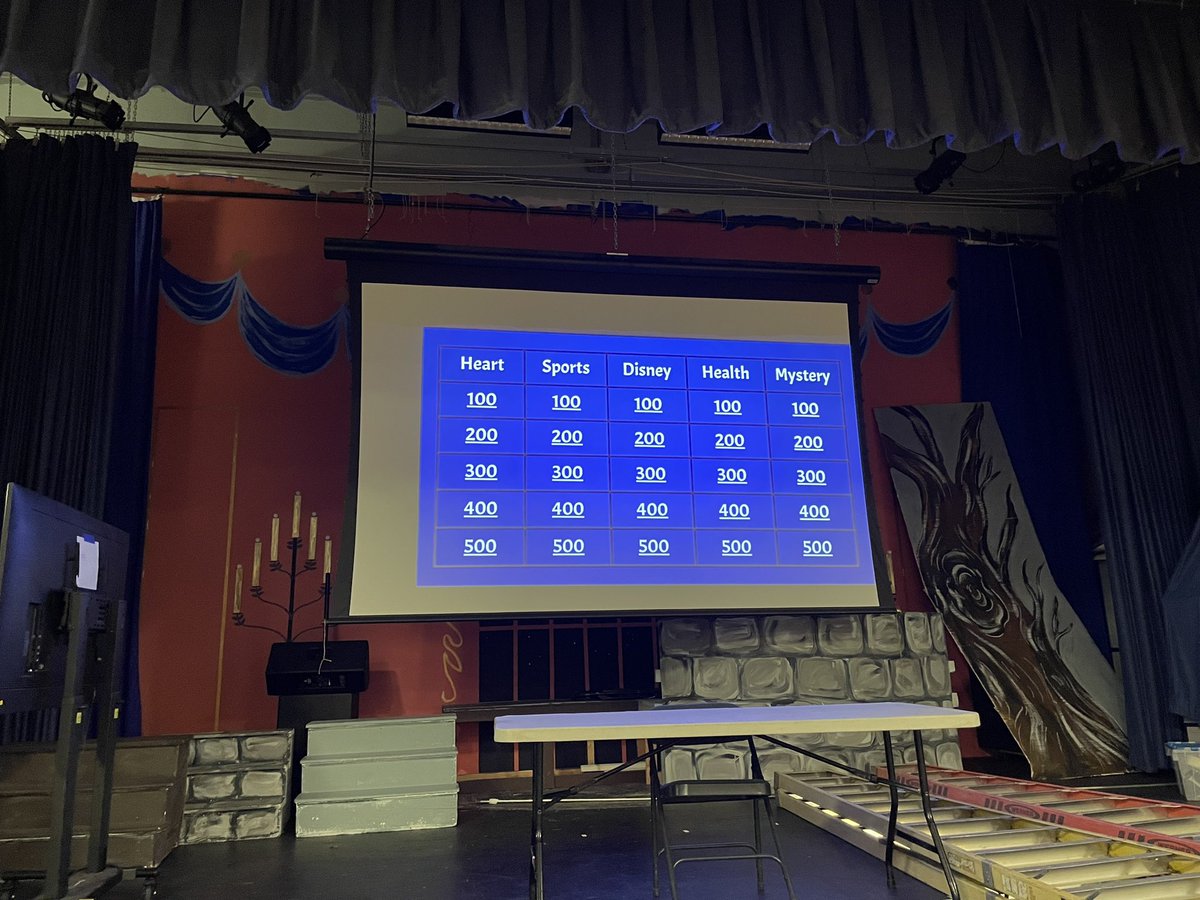 CoachMBrock's tweet image. PE Jeopardy