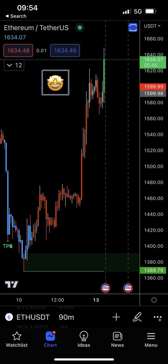 the_josephwest's tweet photo. #FloFi Swing Both heading back long after a 14% spot short. We’re winning boys. #eth $eth https://t.co/FInqnpQ2CS