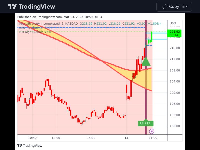 TradingView trade MSTR 5 minutes