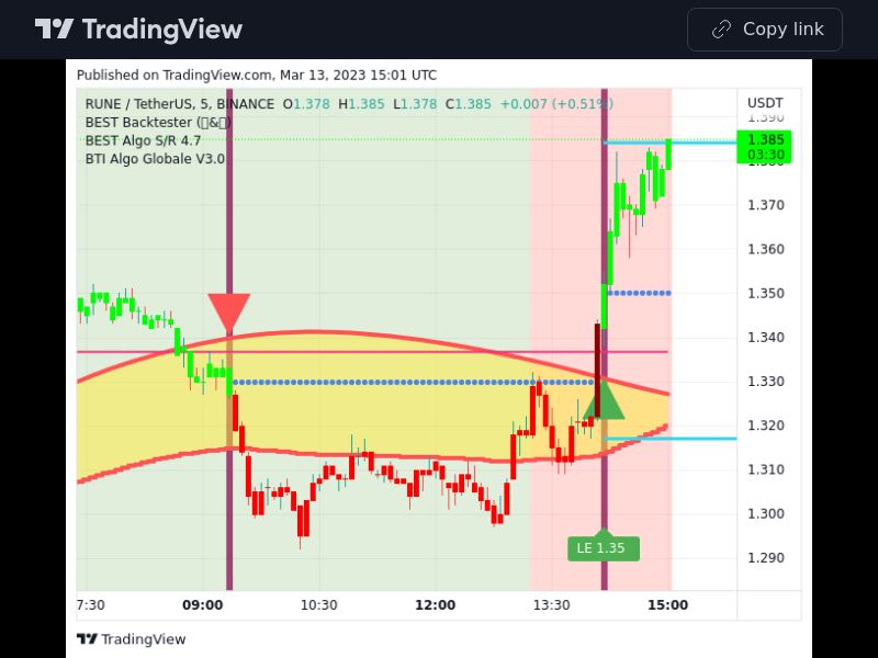 TradingView trade RUNE 5 minutes