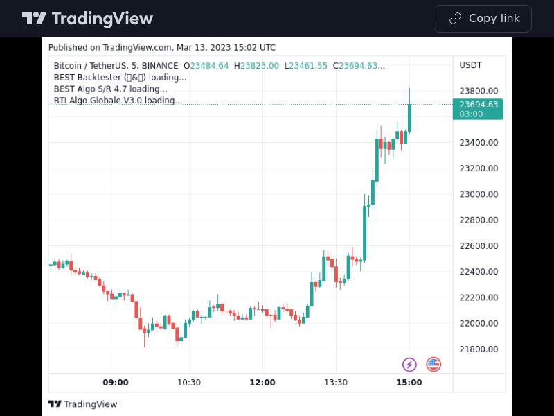TradingView trade BTC 5 minutes