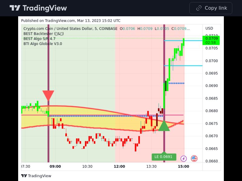 TradingView trade CRO 5 minutes 