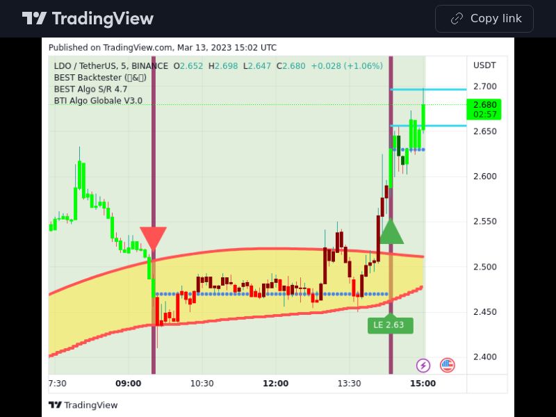TradingView trade LDO 5 minutes