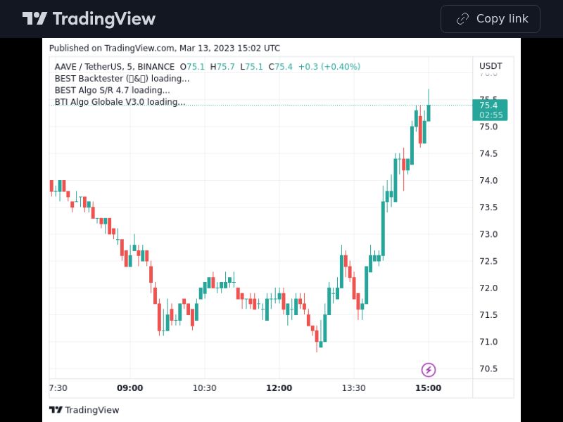 TradingView trade AAVE 5 minutes 