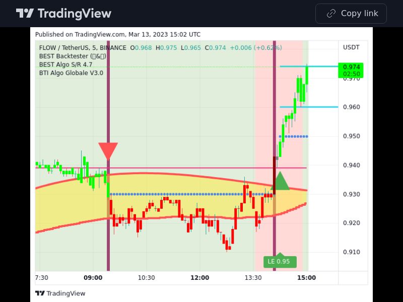 TradingView trade FLOW 5 minutes