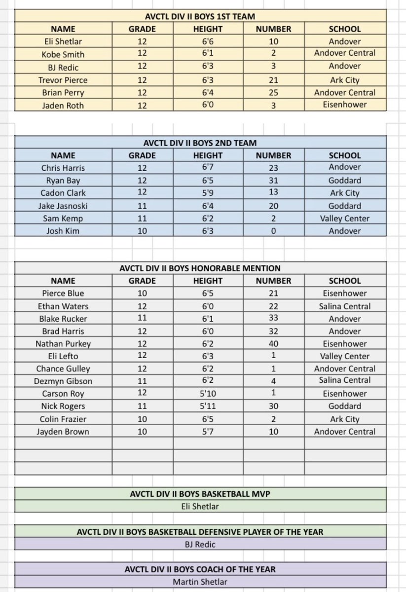 AVCTL-II Boys All-League 🏀 - 2023