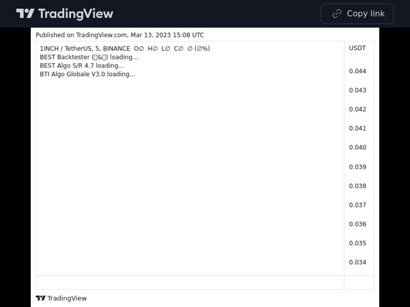 TradingView trade 1INCH 5 minutes