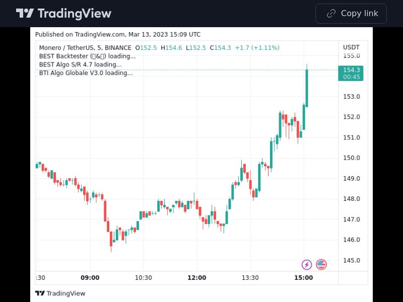 TradingView trade XMR 5 minutes 