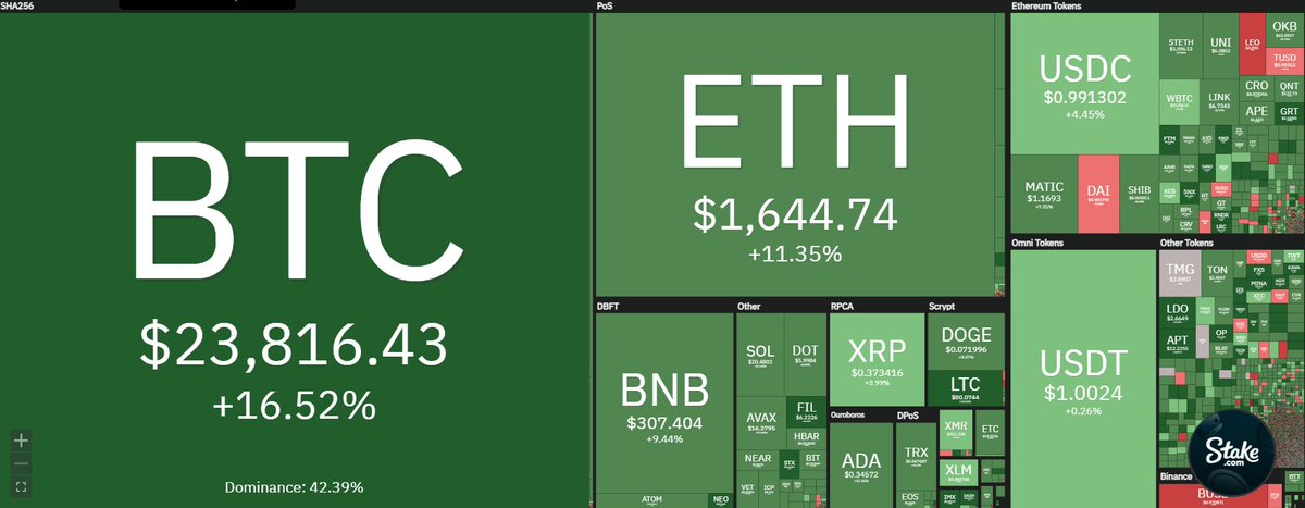 PowerHasheur's tweet image. C'est un truc de fou.