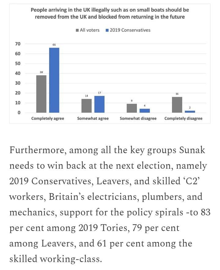 Why has Britain been in decline in the last few years. This graph provides a clue. 🧵