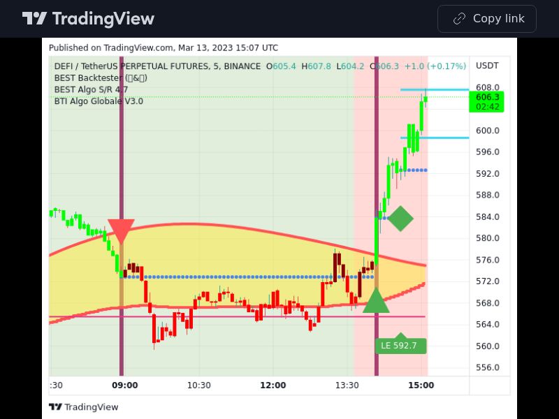 TradingView trade DEFI 5 minutes