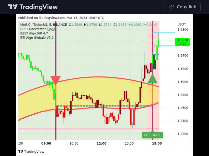 TradingView trade MAGIC 5 minutes