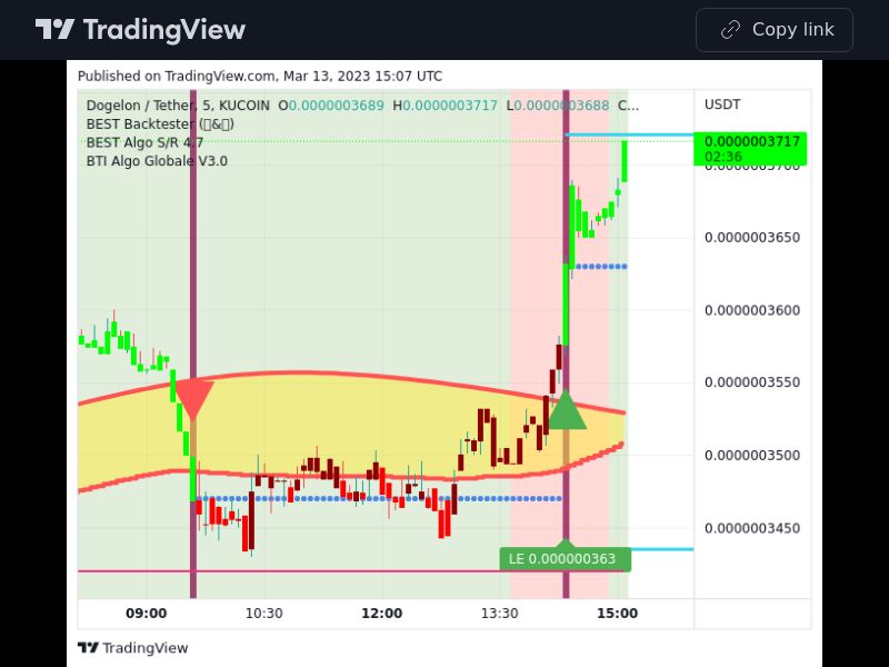 TradingView trade ELON 5 minutes