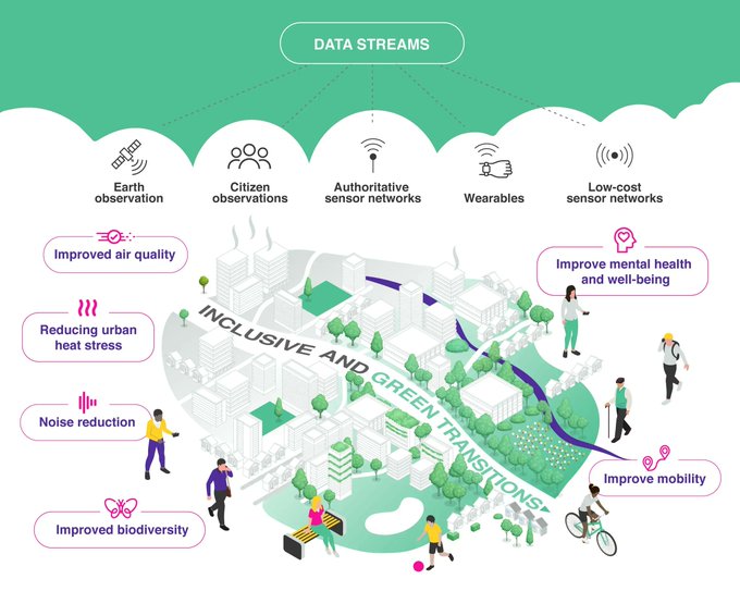 DCCFunding's tweet photo. 🍃 Dundee is one of six cities taking part in Horizon Europe project #UrbanReLeaf which will enable citizens to implement nature-based solutions to issues such as air pollution
🏫 Other partners include Athens, Cascais, Mannheim, Riga and Utrecht
https://t.co/baYQmWky9Q https://t.co/FfZd5pvYcI