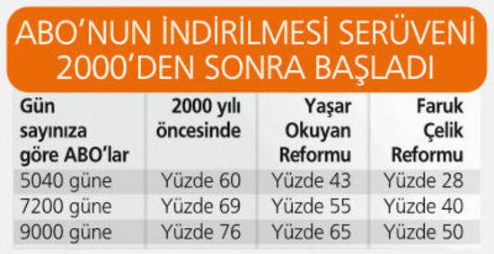 AKP, 8 EKİM 2008'de Emekli ABO'nı %28'lere Kadar Düşürdüğü için 10 MİLYON Emekli Açlığa Mahkum Oldu!
Yok Kardeşim
#AKPyeOyYok
#EmeklilikteYaşaTakıIanIar ,
#EmekliMaaşındaAKPyeTakılanlar 
Yani
#EmekliSeçimiBekliyor