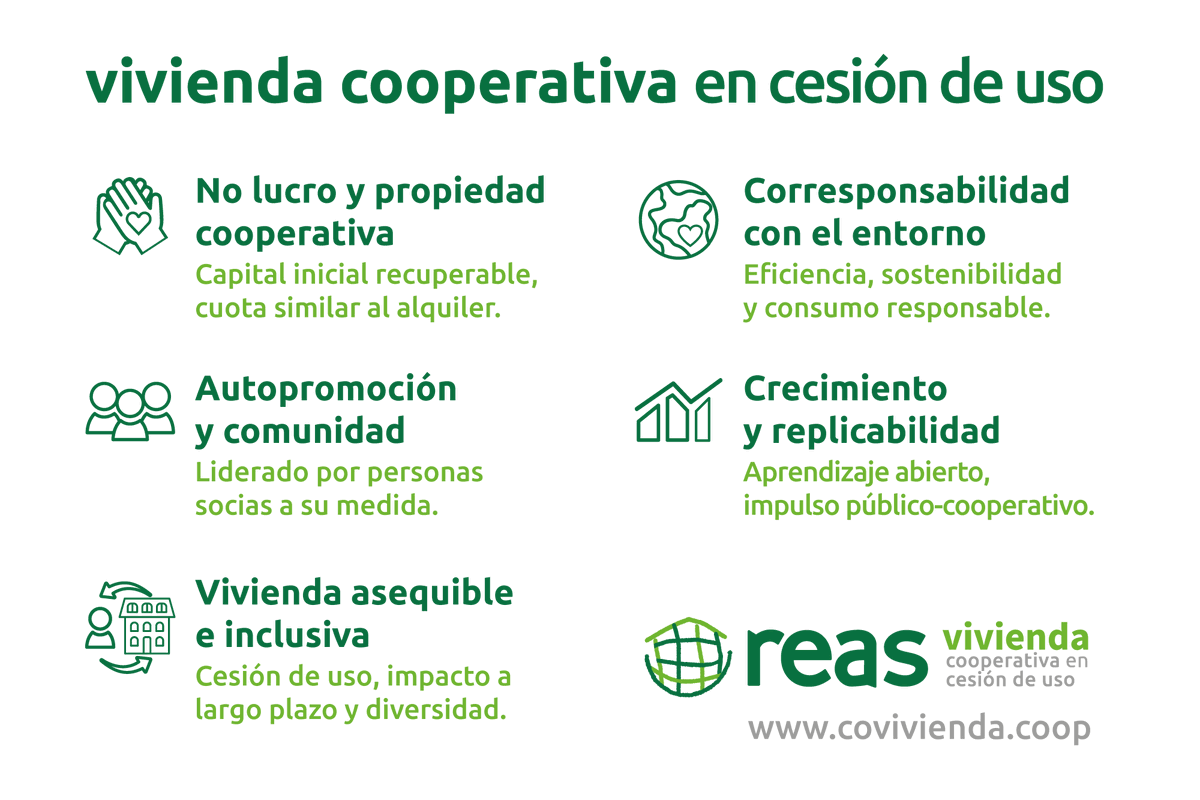 🏘️¿Conoces las 5 bases del modelo de vivienda cooperativa en cesión de uso que se está articulando en el Grupo de Vivienda de REAS RdR?

ℹ️Te las presentamos y te invitamos a bucear por su espacio web para más información: economiasolidaria.org/vivienda/