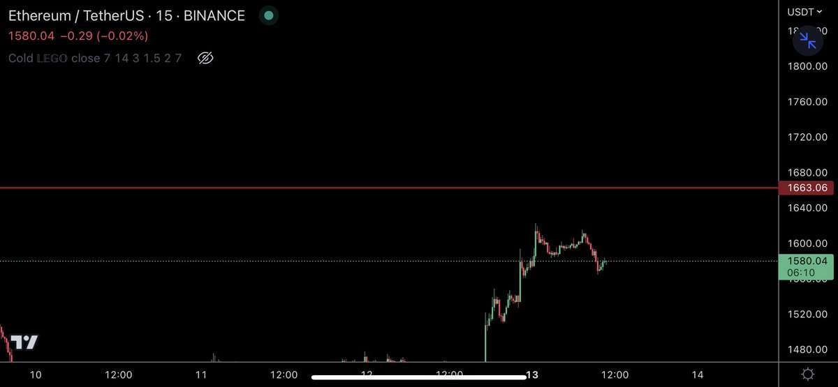 trader1sz's tweet photo. @Trader_XO im getting haircut not trading atm. But doesn’t look bad long here https://t.co/LqKYSuWehy
